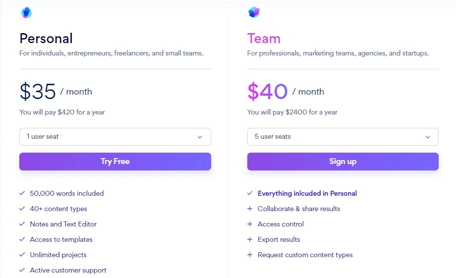 Peppertype.ai Pricing