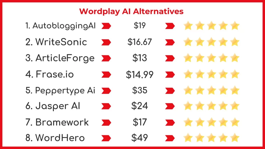 Wordplay AI Alternatives