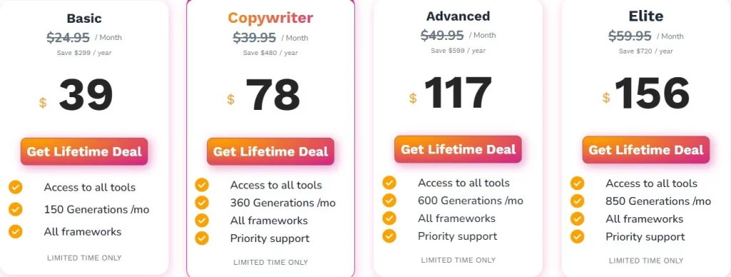 copywise lifetime deal